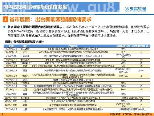 重磅深度！【东吴电新】国内大储如火如荼，储能模式及技术多样化发展——国内大储行业专题报告
