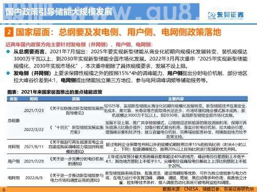 重磅深度！【东吴电新】国内大储如火如荼，储能模式及技术多样化发展——国内大储行业专题报告