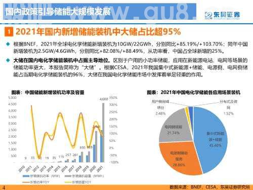 重磅深度！【东吴电新】国内大储如火如荼，储能模式及技术多样化发展——国内大储行业专题报告