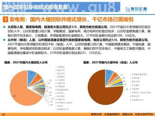 重磅深度！【东吴电新】国内大储如火如荼，储能模式及技术多样化发展——国内大储行业专题报告