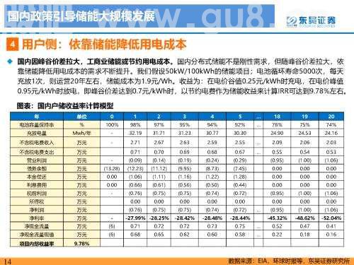 重磅深度！【东吴电新】国内大储如火如荼，储能模式及技术多样化发展——国内大储行业专题报告