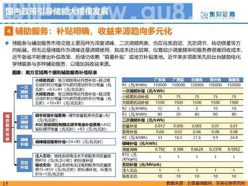 重磅深度！【东吴电新】国内大储如火如荼，储能模式及技术多样化发展——国内大储行业专题报告