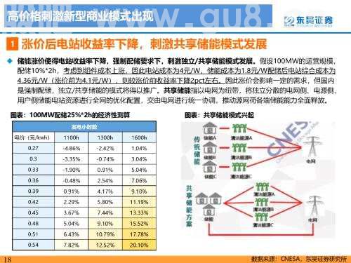 重磅深度！【东吴电新】国内大储如火如荼，储能模式及技术多样化发展——国内大储行业专题报告
