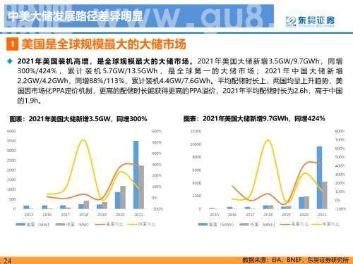 重磅深度！【东吴电新】国内大储如火如荼，储能模式及技术多样化发展——国内大储行业专题报告