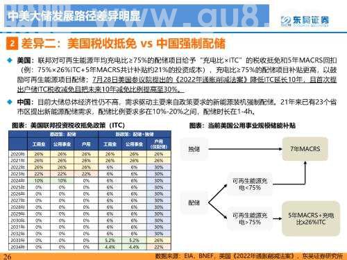 重磅深度！【东吴电新】国内大储如火如荼，储能模式及技术多样化发展——国内大储行业专题报告
