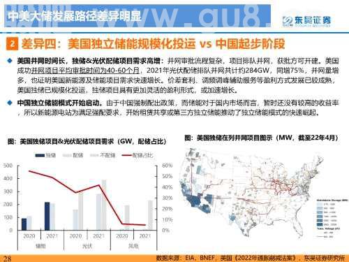 重磅深度！【东吴电新】国内大储如火如荼，储能模式及技术多样化发展——国内大储行业专题报告