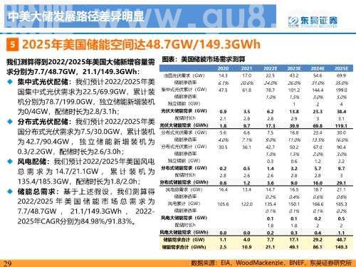 重磅深度！【东吴电新】国内大储如火如荼，储能模式及技术多样化发展——国内大储行业专题报告