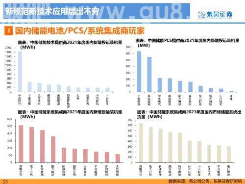 重磅深度！【东吴电新】国内大储如火如荼，储能模式及技术多样化发展——国内大储行业专题报告