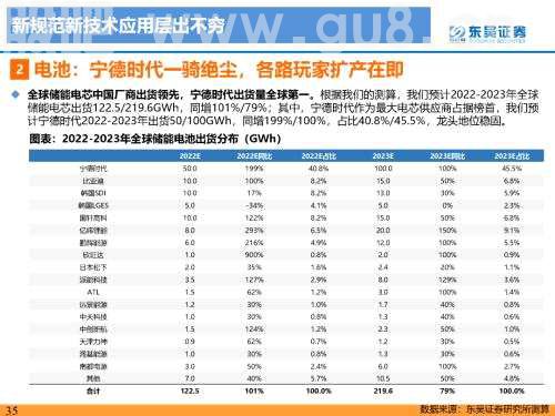 重磅深度！【东吴电新】国内大储如火如荼，储能模式及技术多样化发展——国内大储行业专题报告