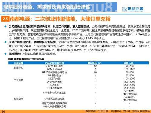 重磅深度！【东吴电新】国内大储如火如荼，储能模式及技术多样化发展——国内大储行业专题报告