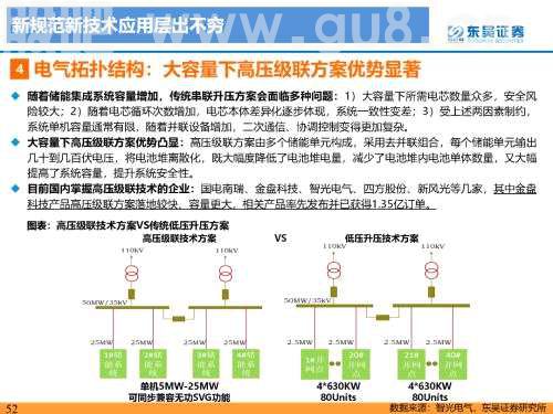 重磅深度！【东吴电新】国内大储如火如荼，储能模式及技术多样化发展——国内大储行业专题报告