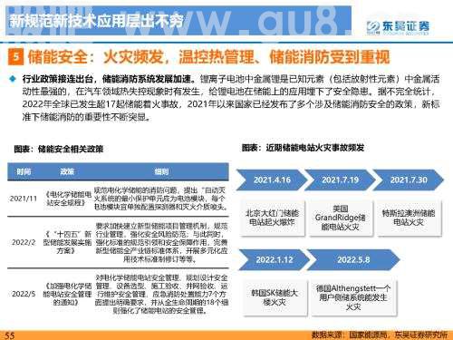 重磅深度！【东吴电新】国内大储如火如荼，储能模式及技术多样化发展——国内大储行业专题报告