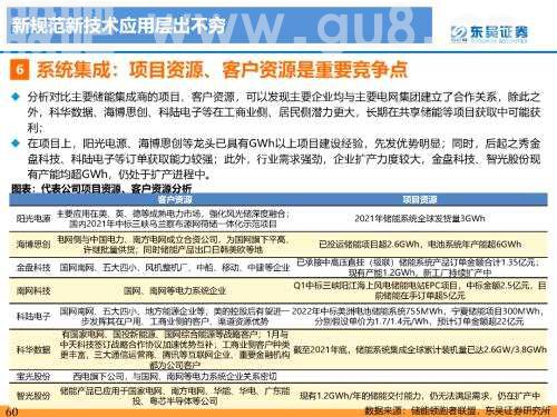 重磅深度！【东吴电新】国内大储如火如荼，储能模式及技术多样化发展——国内大储行业专题报告
