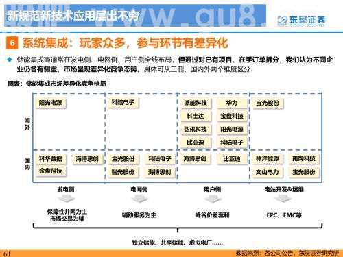 重磅深度！【东吴电新】国内大储如火如荼，储能模式及技术多样化发展——国内大储行业专题报告