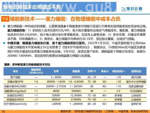 重磅深度！【东吴电新】国内大储如火如荼，储能模式及技术多样化发展——国内大储行业专题报告