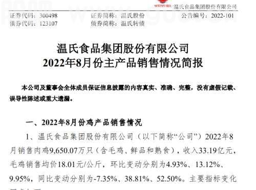 ？龙头猪企8月销售收入普增！后市怎么走？这些公司最新研判来了！