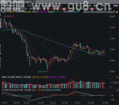 A股中报风云|业绩与政策共振 家电业“戴维斯双击时刻”临近？