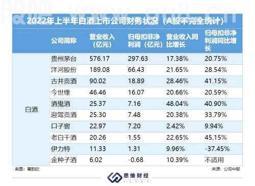 A股中报风云 | 食品饮料行业呈现两极分化 区域型公司面临挑战
