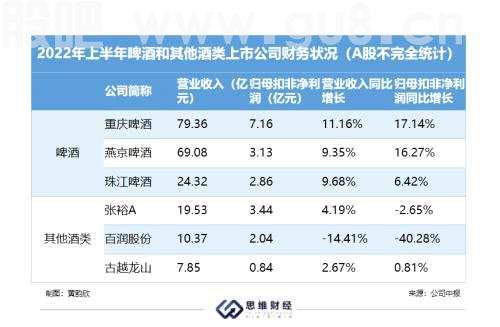 A股中报风云 | 食品饮料行业呈现两极分化 区域型公司面临挑战