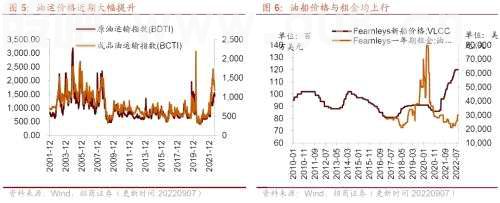【招商策略】行业景气观察0907——建筑钢材成交量上行，欧洲能源危机持续发酵