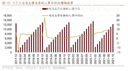 【招商策略】行业景气观察0907——建筑钢材成交量上行，欧洲能源危机持续发酵