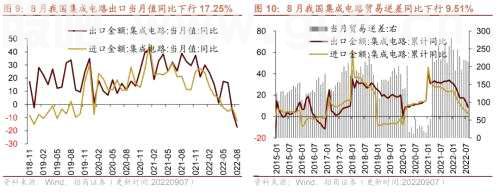 【招商策略】行业景气观察0907——建筑钢材成交量上行，欧洲能源危机持续发酵