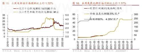 【招商策略】行业景气观察0907——建筑钢材成交量上行，欧洲能源危机持续发酵