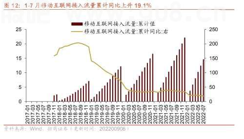 【招商策略】行业景气观察0907——建筑钢材成交量上行，欧洲能源危机持续发酵