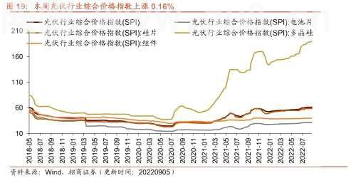 【招商策略】行业景气观察0907——建筑钢材成交量上行，欧洲能源危机持续发酵
