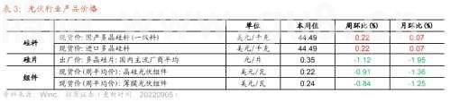 【招商策略】行业景气观察0907——建筑钢材成交量上行，欧洲能源危机持续发酵