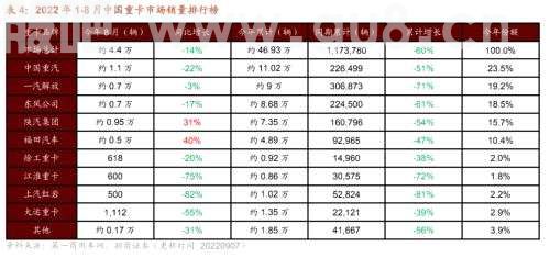 【招商策略】行业景气观察0907——建筑钢材成交量上行，欧洲能源危机持续发酵