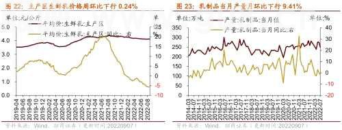 【招商策略】行业景气观察0907——建筑钢材成交量上行，欧洲能源危机持续发酵