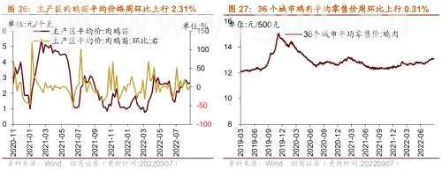 【招商策略】行业景气观察0907——建筑钢材成交量上行，欧洲能源危机持续发酵