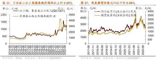 【招商策略】行业景气观察0907——建筑钢材成交量上行，欧洲能源危机持续发酵