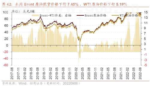 【招商策略】行业景气观察0907——建筑钢材成交量上行，欧洲能源危机持续发酵