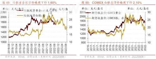 【招商策略】行业景气观察0907——建筑钢材成交量上行，欧洲能源危机持续发酵