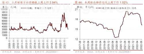 【招商策略】行业景气观察0907——建筑钢材成交量上行，欧洲能源危机持续发酵