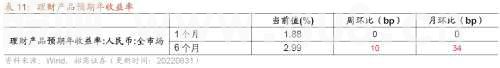 【招商策略】行业景气观察0907——建筑钢材成交量上行，欧洲能源危机持续发酵