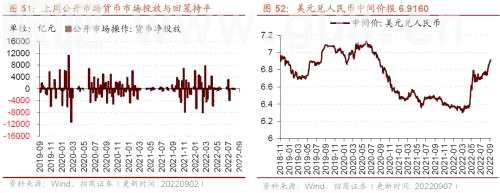 【招商策略】行业景气观察0907——建筑钢材成交量上行，欧洲能源危机持续发酵