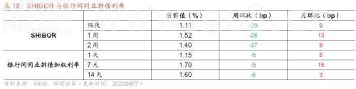 【招商策略】行业景气观察0907——建筑钢材成交量上行，欧洲能源危机持续发酵
