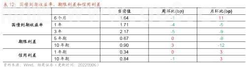 【招商策略】行业景气观察0907——建筑钢材成交量上行，欧洲能源危机持续发酵
