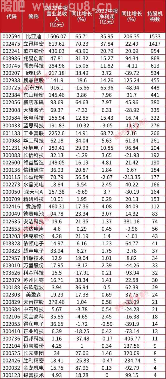 iPhone 14来了！睿远、高毅、高盛等国内外机构“结伴”调研果链龙头，段永平说苹果越跌越买 