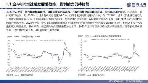 【国海策略】全A盈利仍待修复，新旧能源景气占优——2022年中报业绩分析