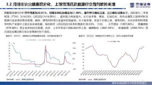 【国海策略】全A盈利仍待修复，新旧能源景气占优——2022年中报业绩分析