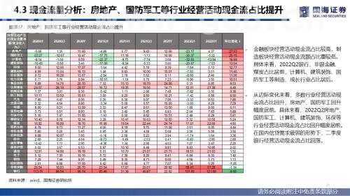 【国海策略】全A盈利仍待修复，新旧能源景气占优——2022年中报业绩分析