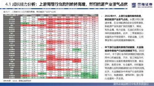 【国海策略】全A盈利仍待修复，新旧能源景气占优——2022年中报业绩分析