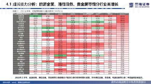 【国海策略】全A盈利仍待修复，新旧能源景气占优——2022年中报业绩分析