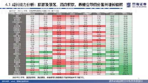 【国海策略】全A盈利仍待修复，新旧能源景气占优——2022年中报业绩分析