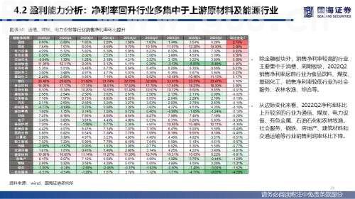 【国海策略】全A盈利仍待修复，新旧能源景气占优——2022年中报业绩分析