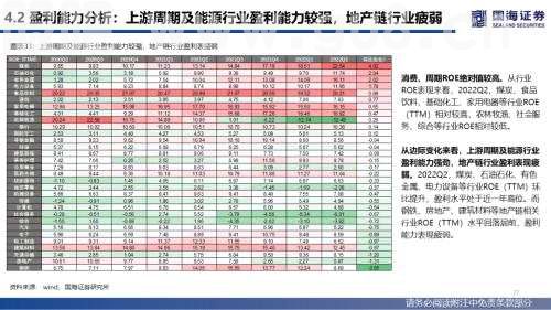 【国海策略】全A盈利仍待修复，新旧能源景气占优——2022年中报业绩分析